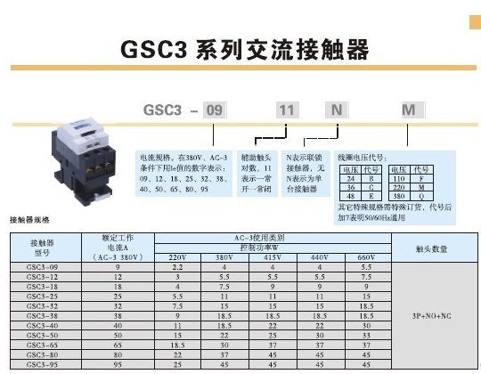 GSC3系列交流器選型