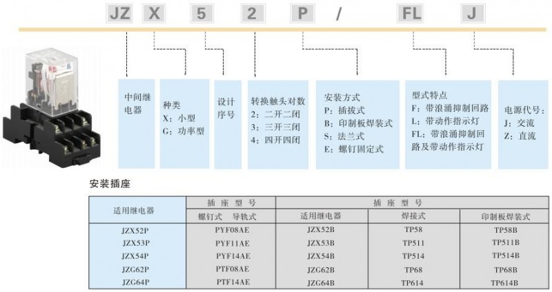 JZX5系列小型中間繼電器