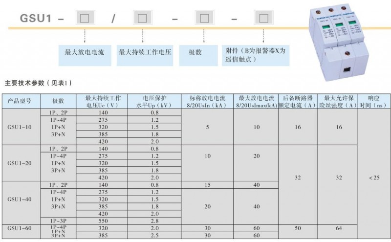 gsu1�ӿ���o��