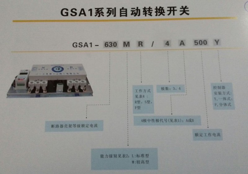 GSA1�Ԅ�(d��ng)�D(zhu��n)�Q�_(k��i)�P(gu��n)�x��