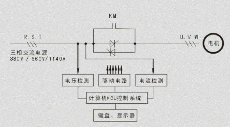 ����ԭ��1