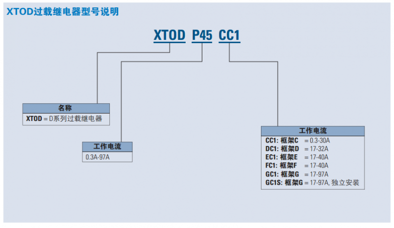 �^�d�^���