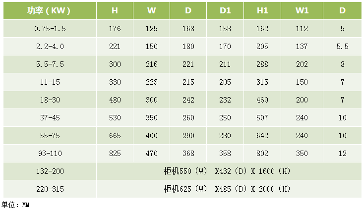 ������ F10�����ߴ�