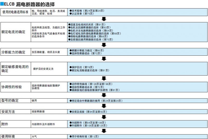 6©는�·���x��