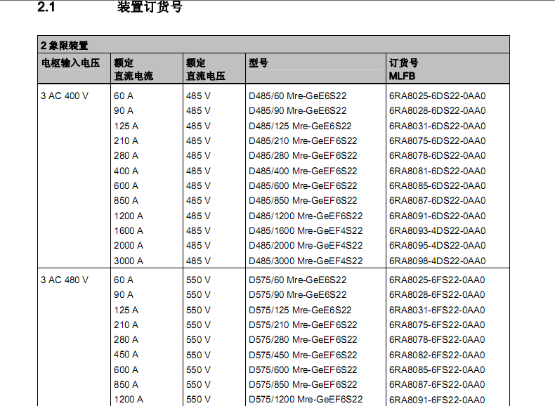 西門子6RA直流調速器1