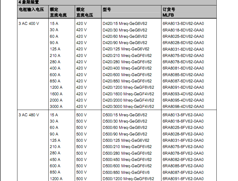 西門子6RA直流調速器2