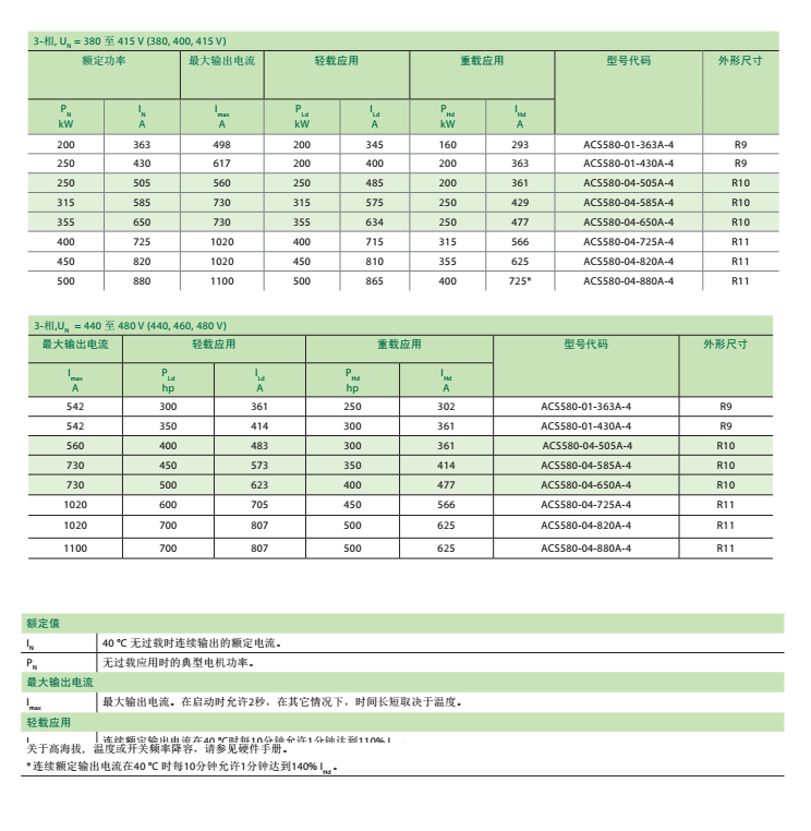 額定值類型電壓