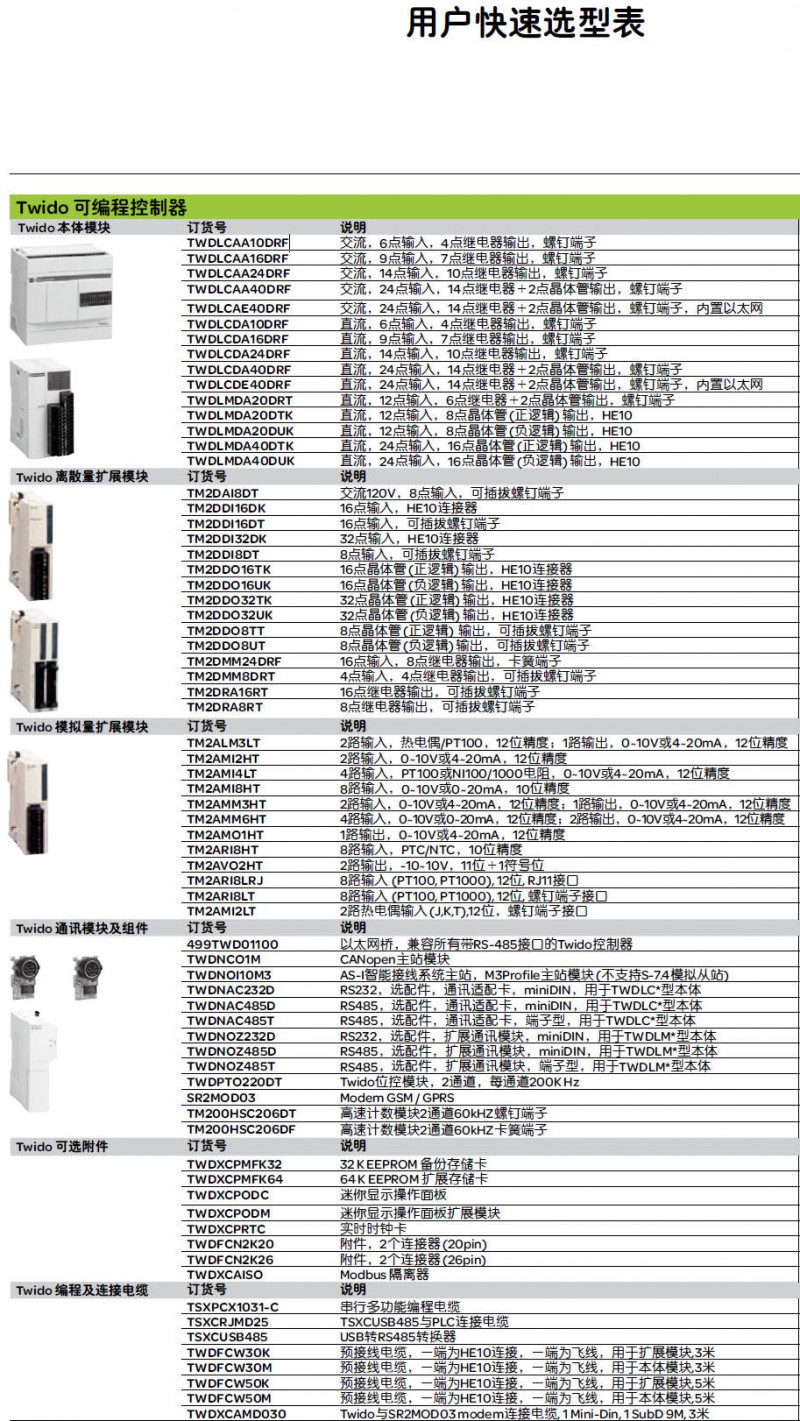 施耐德Twidow 選型指南