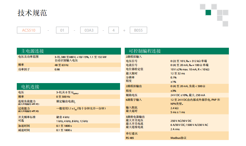 ACS510���g�Y��1