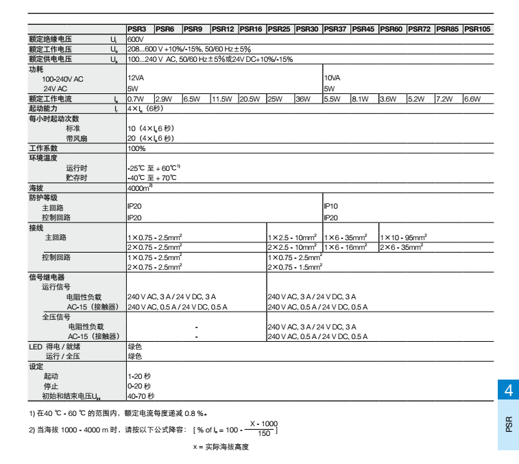 PCR���g����