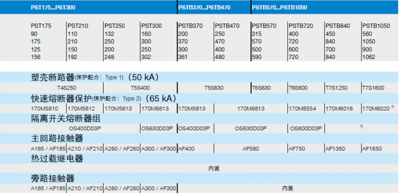 PST���g����