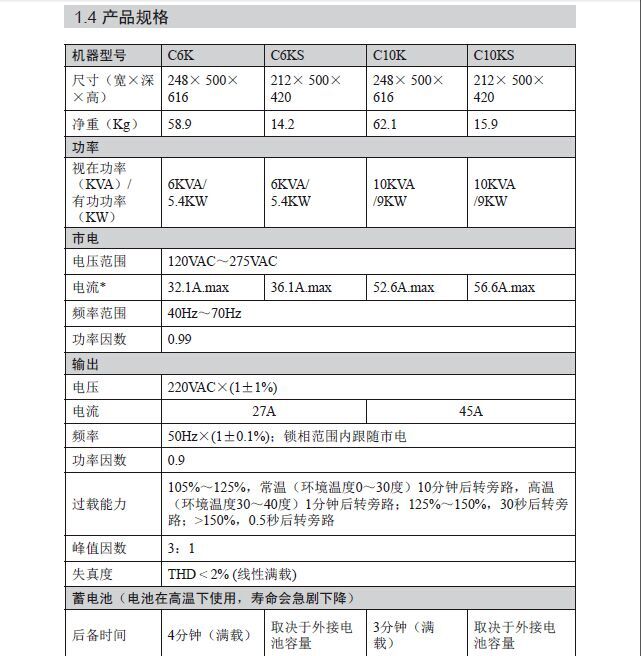 C6K��C10K����