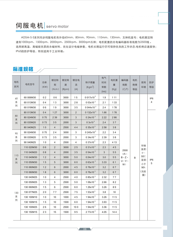 ADSD-S-S�ŷ��(q��)��(d��ng)ϵ�y(t��ng)-7