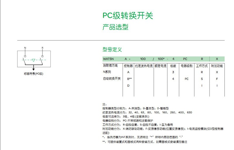 WATSNPC���aƷ�x��