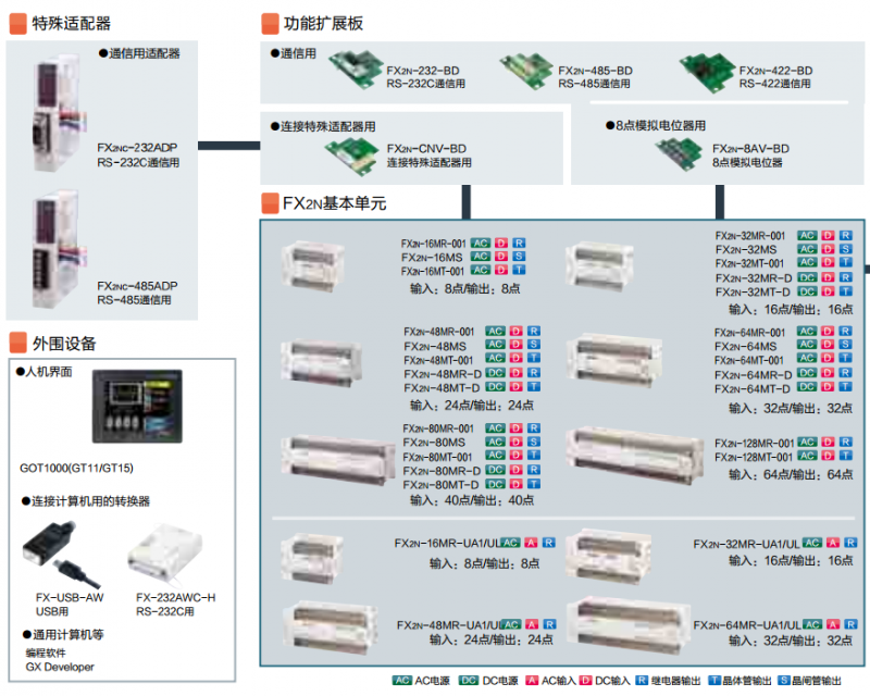 FX2N��̖Ҏ���f��