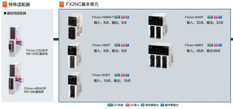 FX2NC������Ԫ