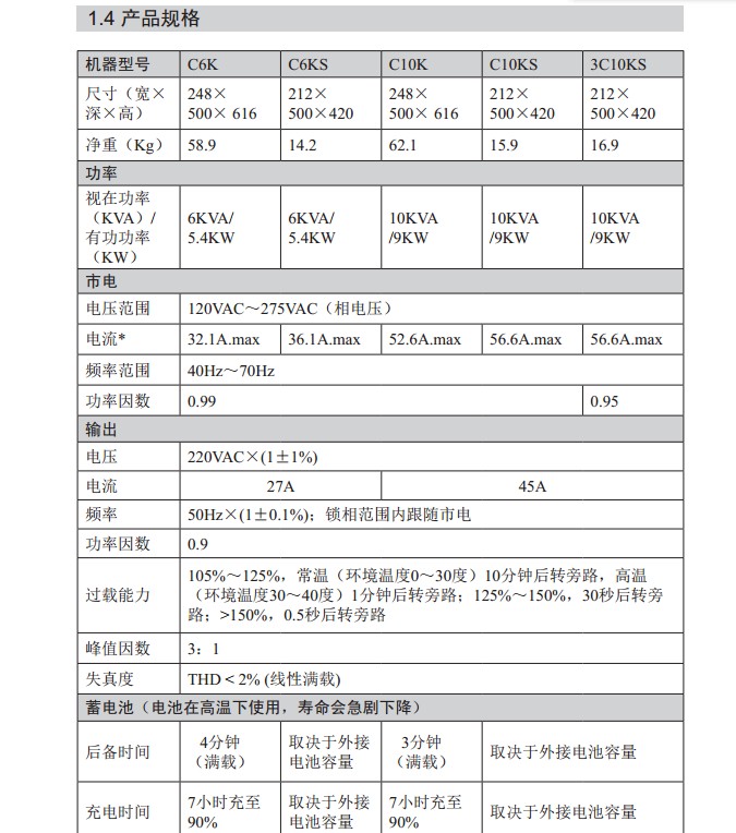 產(chǎn)品規(guī)格