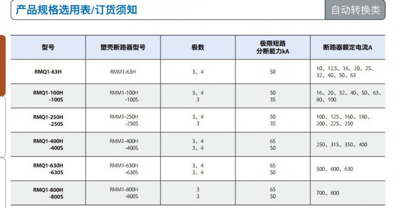 產(chǎn)品規(guī)格和訂貨須知