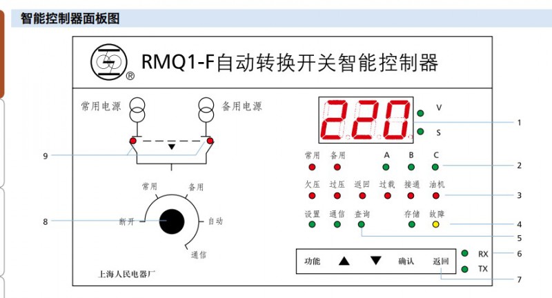RMQ1智能控制器面板圖