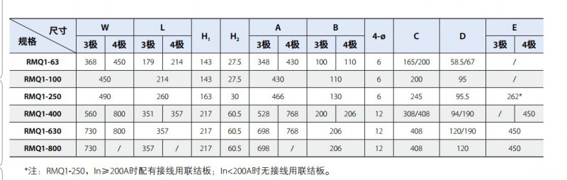 RMQ1外形和安裝尺寸1