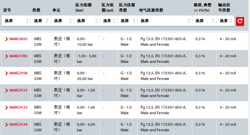 船級壓力變送器型號選擇1