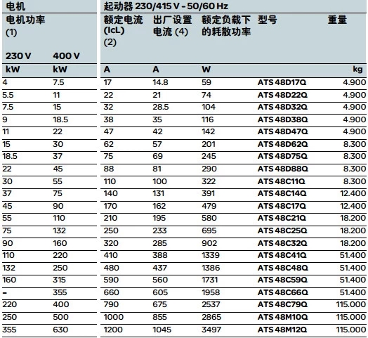施耐德ATS48參數