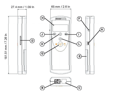 施耐德人機界面