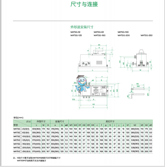 WATSNG250����