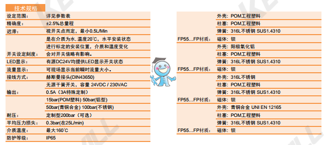 ���g(sh��)Ҏ(gu��)��