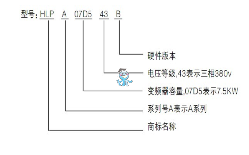 HLP-A系列2