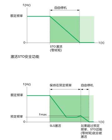 ʩ�͵�ATV32׃�l��