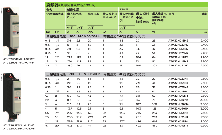 ʩ�͵�ATV32ͬ���c����늙C׃�l��