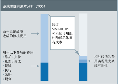 ���T��SIMATIC IPC