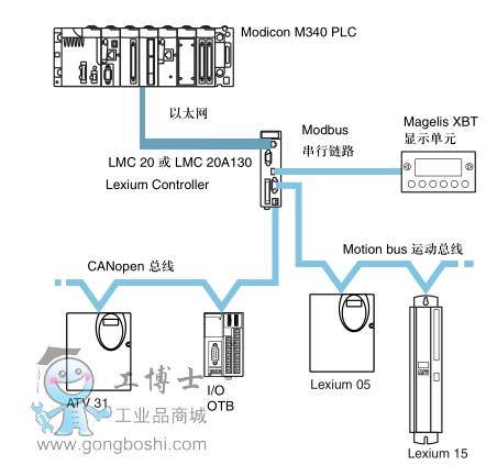 �\(y��n)��(d��ng)������