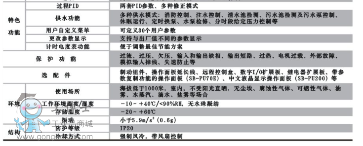 ɭ�mSB200ϵ��׃�l��