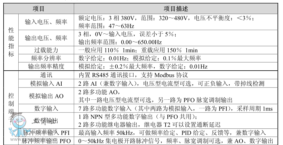 森蘭SB100系列變頻器