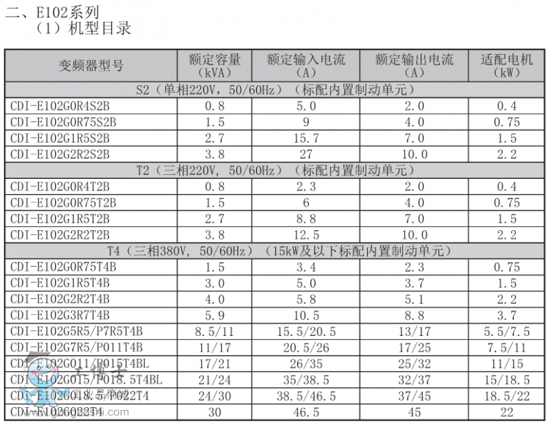 E102�a(ch��n)Ʒ�б�