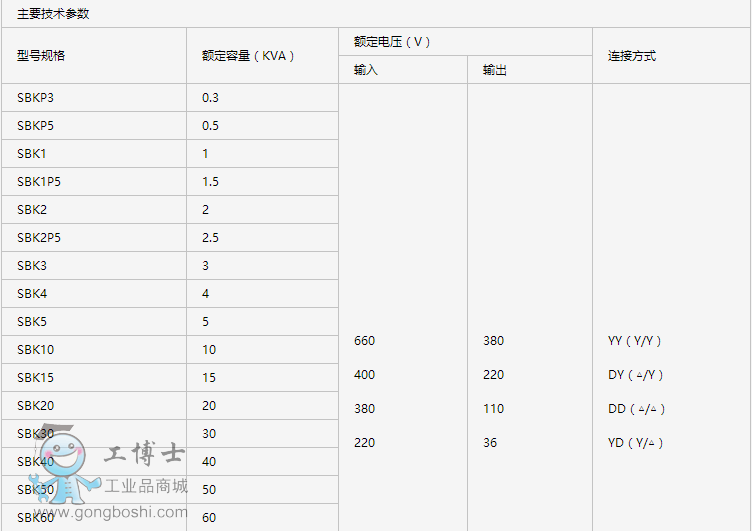SBK�����ʽ׃����2