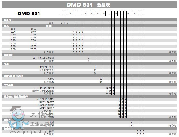 差壓變送器DMD831-4
