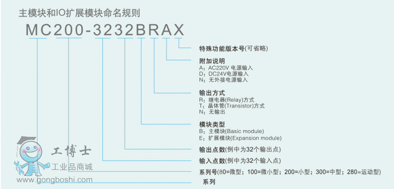 ���C��̖����Ҏ�t