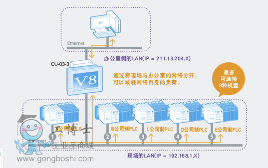 monitouch�|����