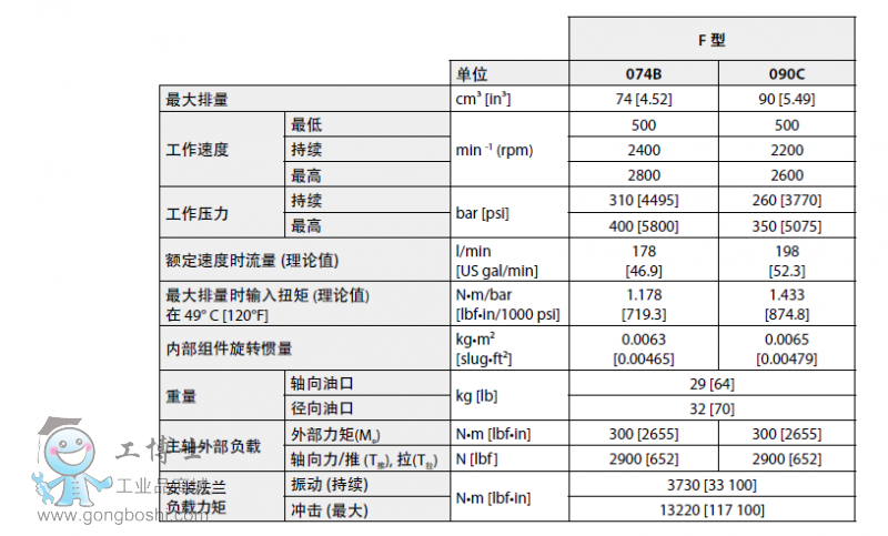 F-Ҏ(gu��)��