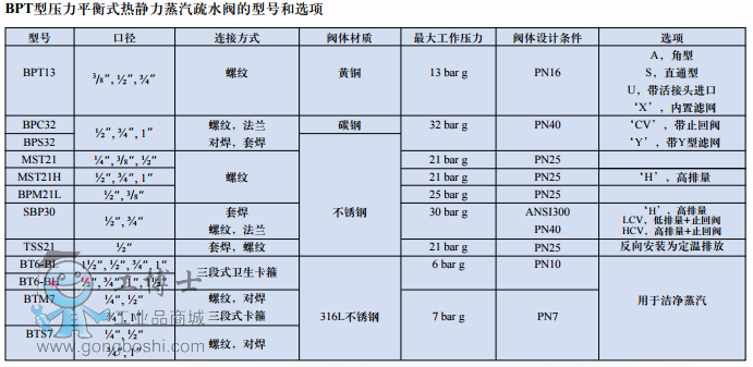 BPT�͉���ƽ��ʽ���o��������ˮ�y3