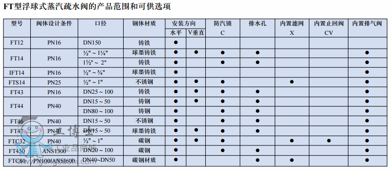 FT�͸���ʽ������ˮ�y2