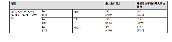 OMT ���g����002