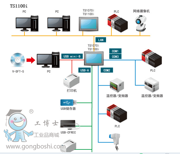 ��ʿ�|����