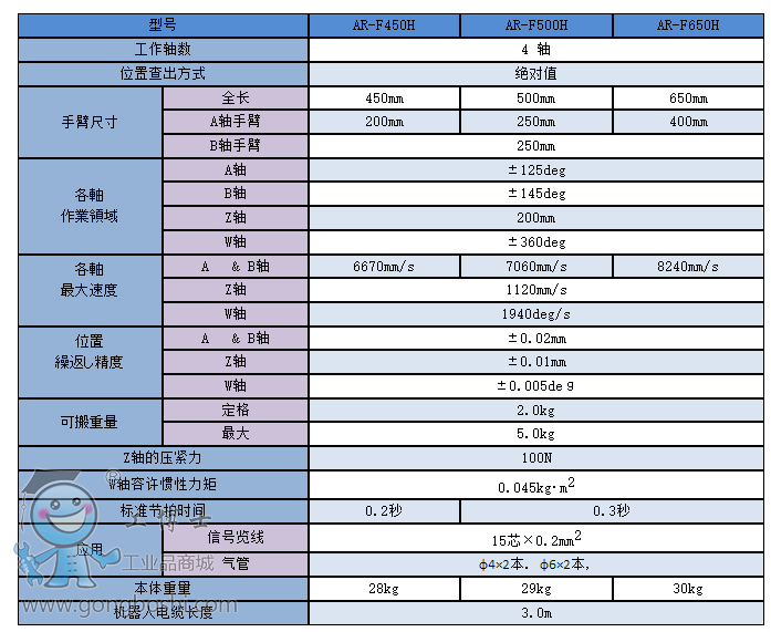 ƽ��hirata SCARA�C����AR-Fϵ��