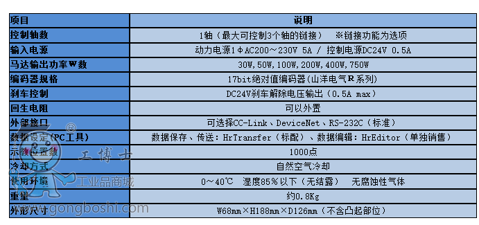 ƽ��hirata���S������HNC-91ϵ��