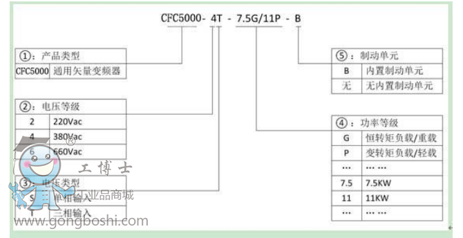 西馳電氣-CFC5000系列變頻調速器