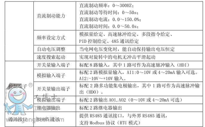 西馳電氣-CFC5000系列變頻調速器
